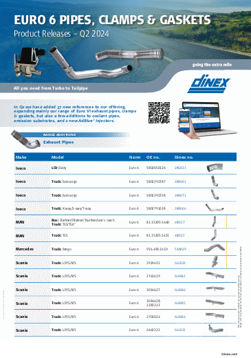 Dinex EU Released Parts Q2 July 2024 2