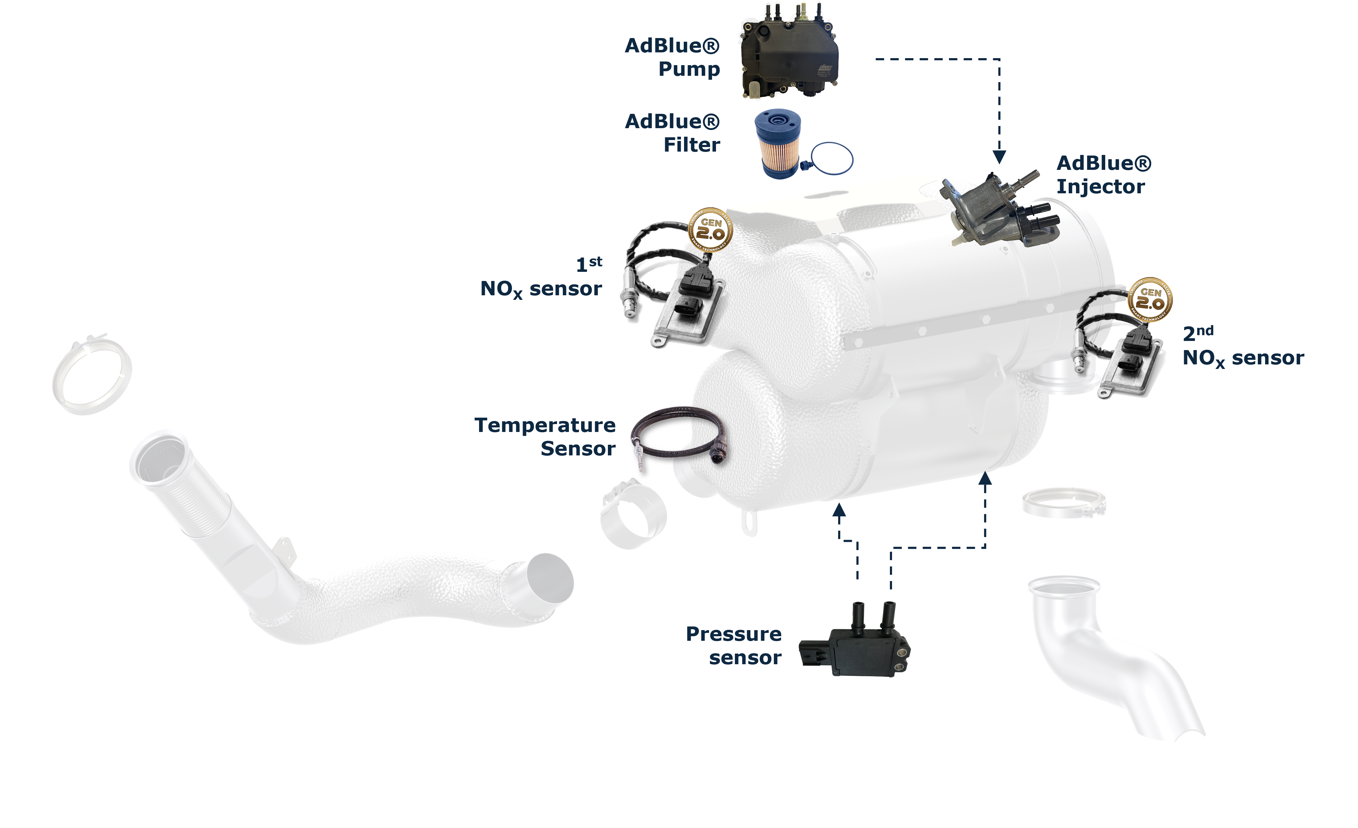 Mechatronics Overview EU